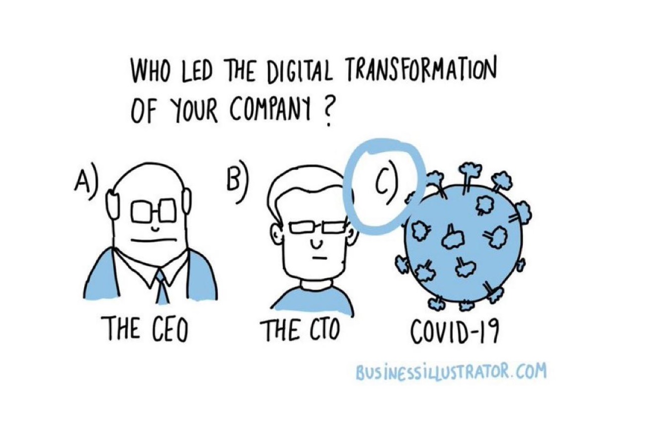 Digital transformation